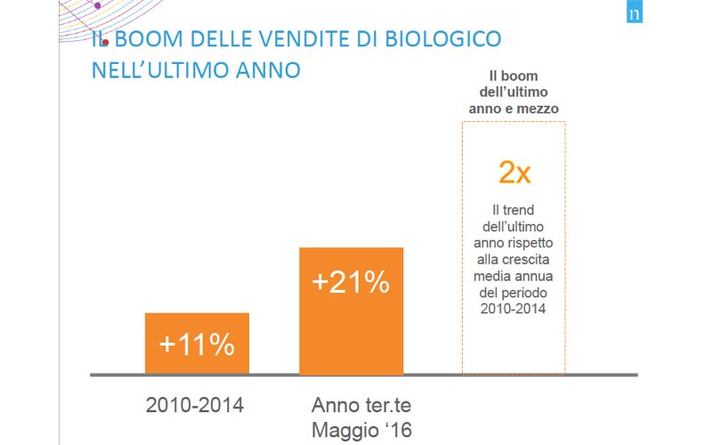 BoomBiologico