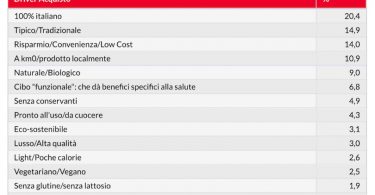 consumialimentari_coopsondaggio_2017