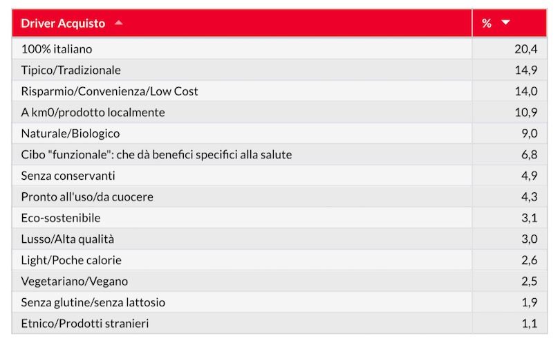 consumialimentari_coopsondaggio_2017