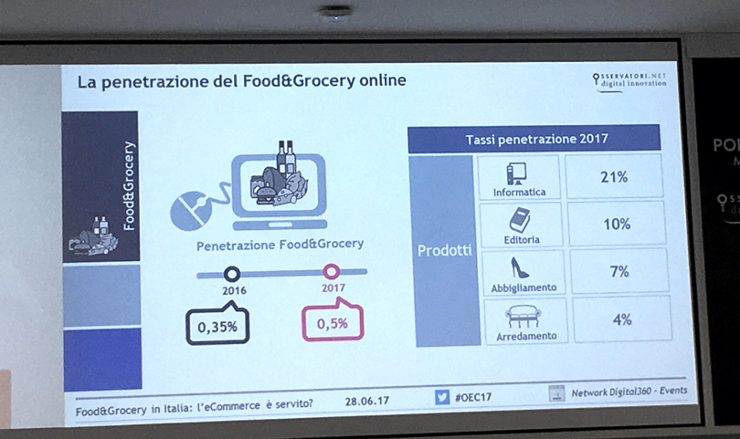 Food&Grocery_tassoPenetrazioneOnline