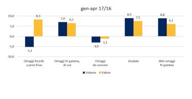 IVgammaOrtaggi_venditegenapr2017