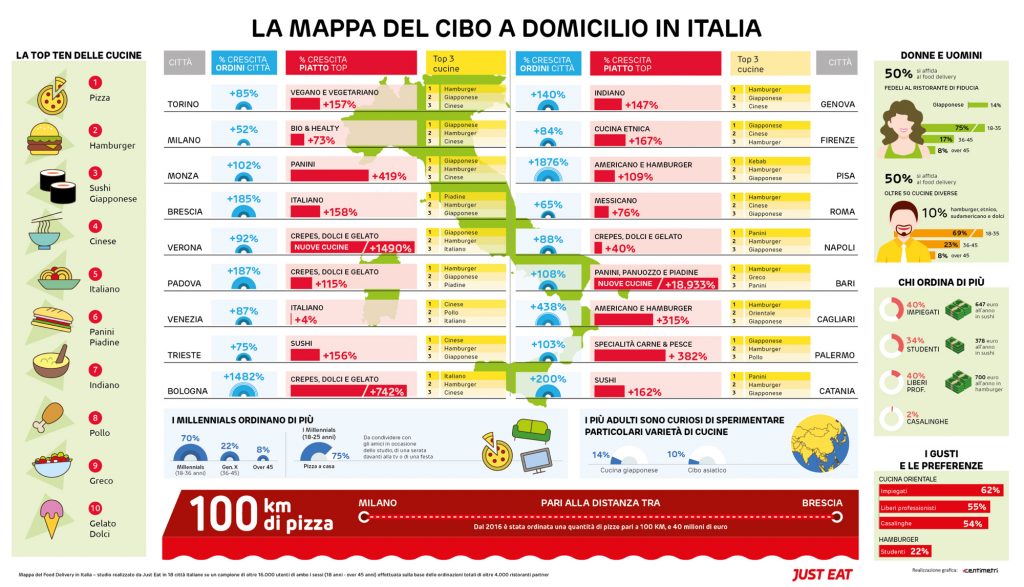 Mappa Consumi a Domicilio in Italia