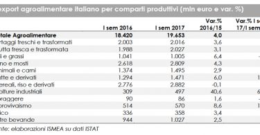 ExportAgroalimentareitalia_PrimoSemestre2017