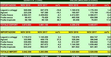 Ortofrutta_ImportExport_Novembre2017