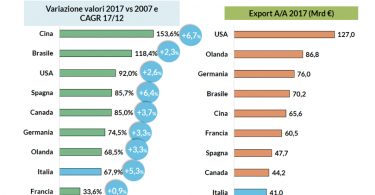 ExportAgroalimentare