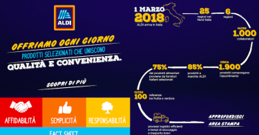 Aldi_Italia_Numeri