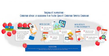 Blockchain_Carrefour