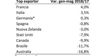 ExportAgroalimentareItalia_Nomisma_GenMag2018