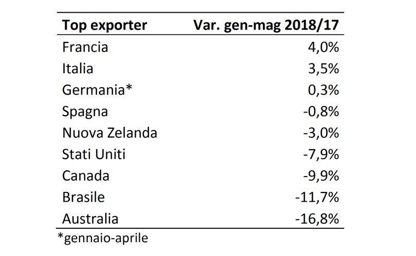 ExportAgroalimentareItalia_Nomisma_GenMag2018