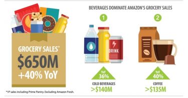 VenditeAlimentariAmazonUSA_2Q2018