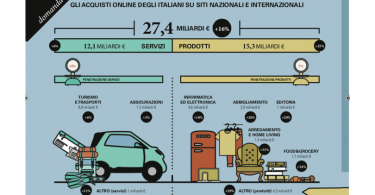 ECommerce_Italia