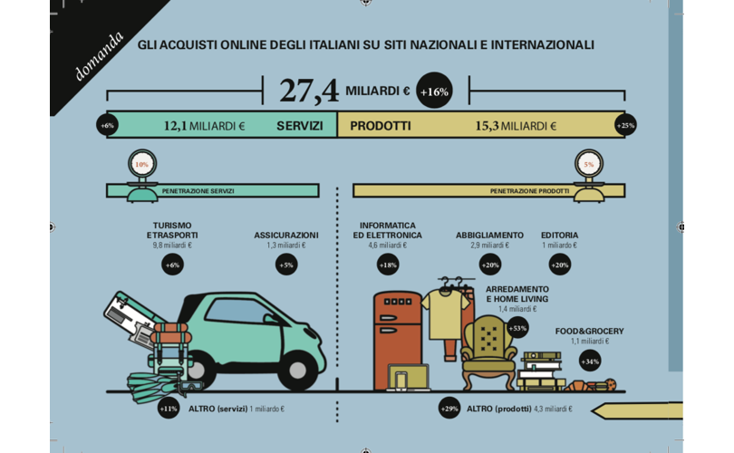 ECommerce_Italia