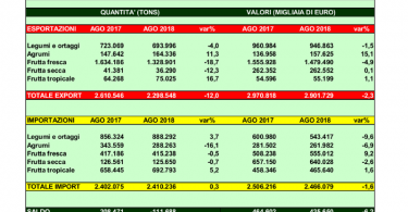 import export agosto 2018 ok