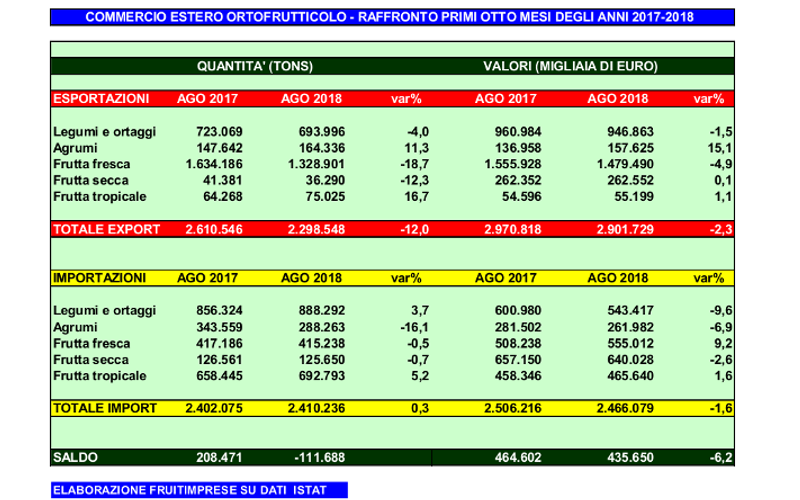 import export agosto 2018 ok