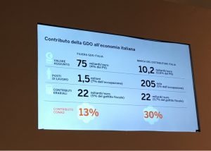 Gdo_Economia_Italia