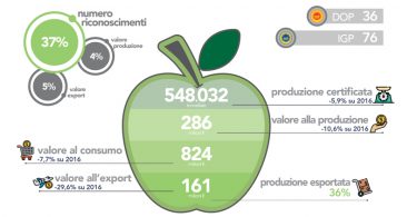 ProdottiOrtofruttaDopIgp_2018_Fotografia
