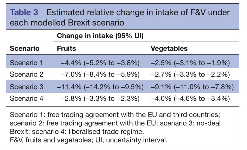 Brexit_FruttaVerdura