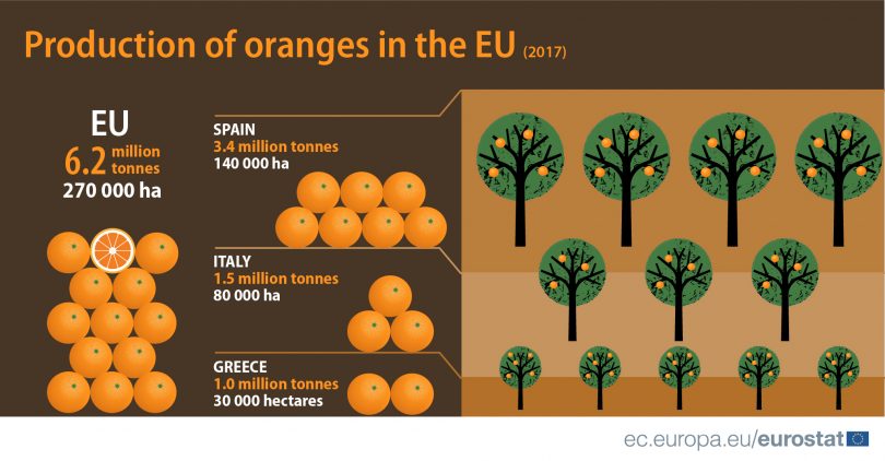 Oranges_production