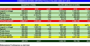 ExportImportOrtofrutta2018