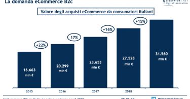 E-CommerceItalia2019_1