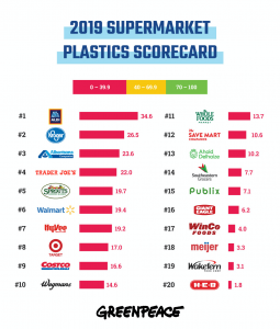 2019-supermarket-plastics-scorecard