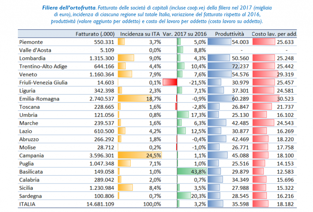 FilieraortofruttaFatturato