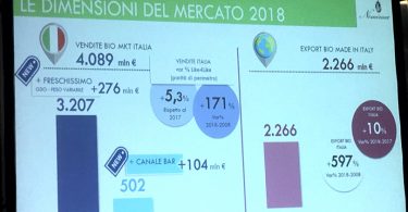 MercatoBio2018