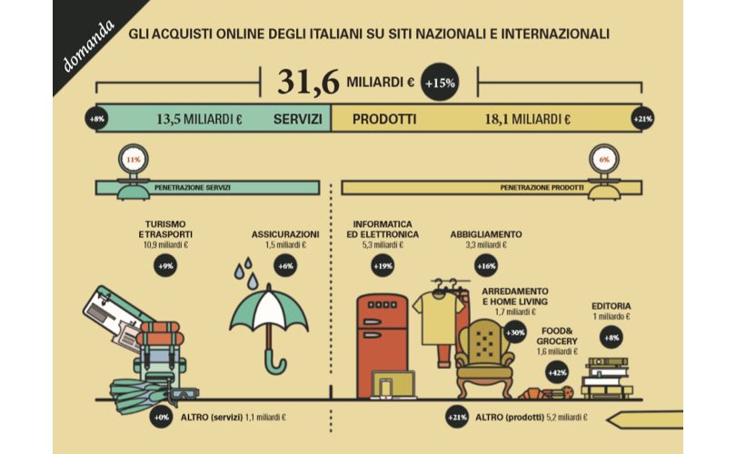 ECommerce_Dati2019