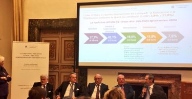 Ambrosetti_Federdistribuzione