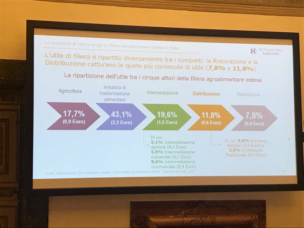 Ambrosetti_Federdistribuzione_2