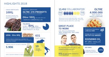 LidlSostenibilitaReport_1