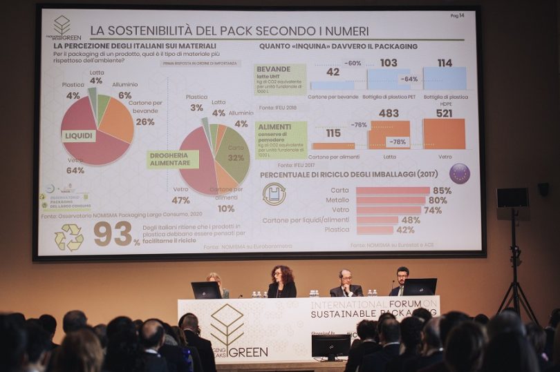 Convegno Packaging