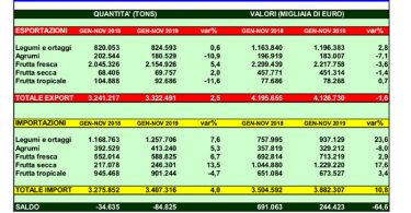 import export gen nov 2019