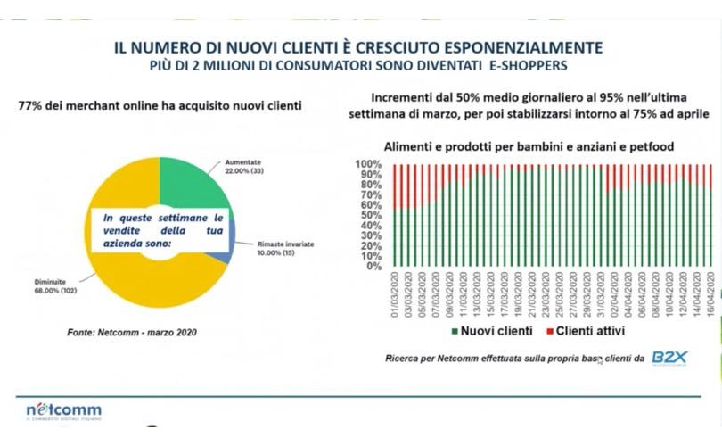 Ecommerce_NuoviClienti