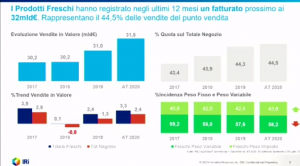 Fiera Marca